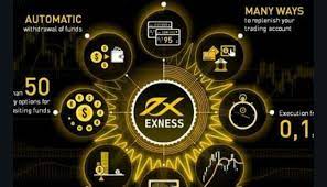 Is Social Trading Exness the most effective financial investment selection?